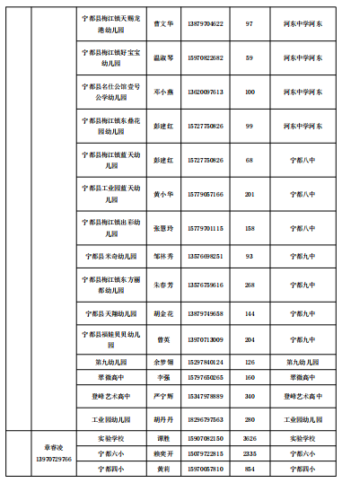 宁都县核酸检测最新安排