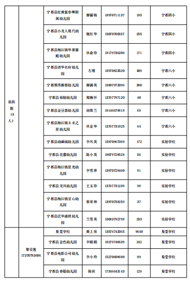 宁都县核酸检测最新安排