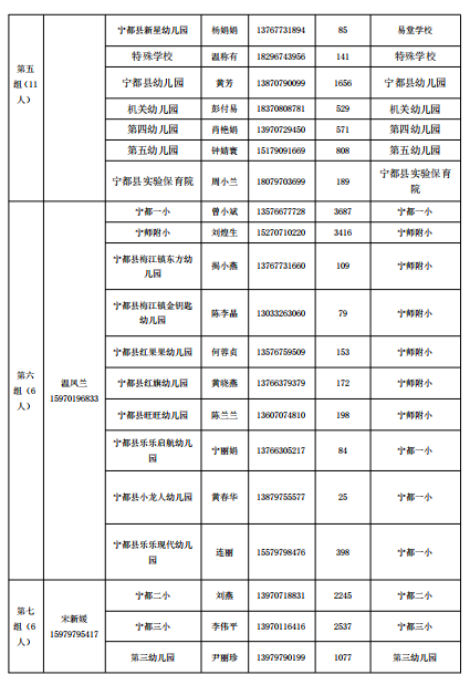 宁都县核酸检测最新安排