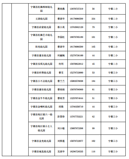 宁都县核酸检测最新安排