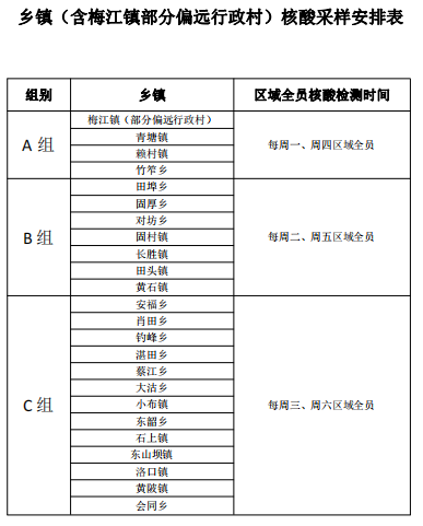 宁都县核酸检测最新安排