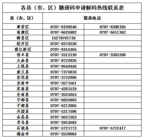 赣州黄码人员可以出门吗？