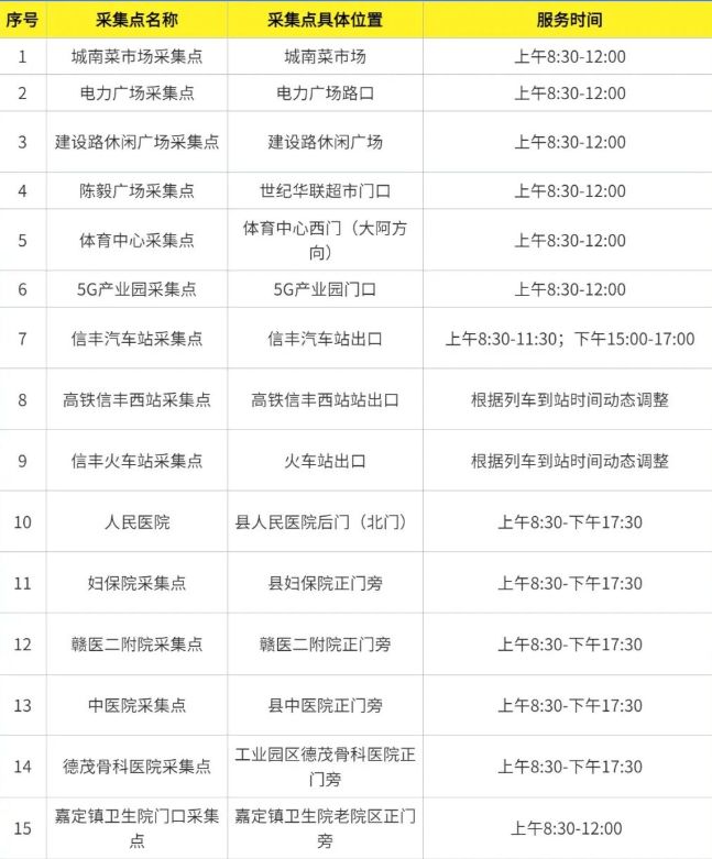 信丰县关于全县核酸检测实行收费的通告