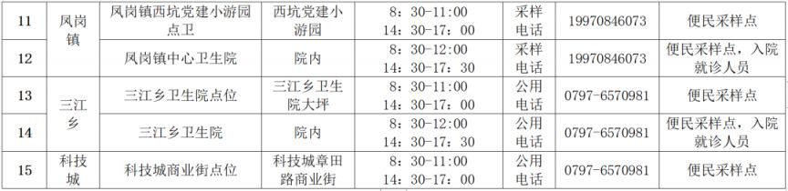 赣州经开区常态化核酸检测在哪里做？