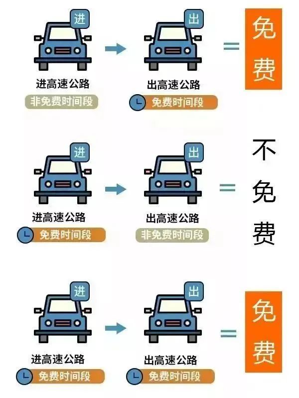 2025赣州五一高速免费通知