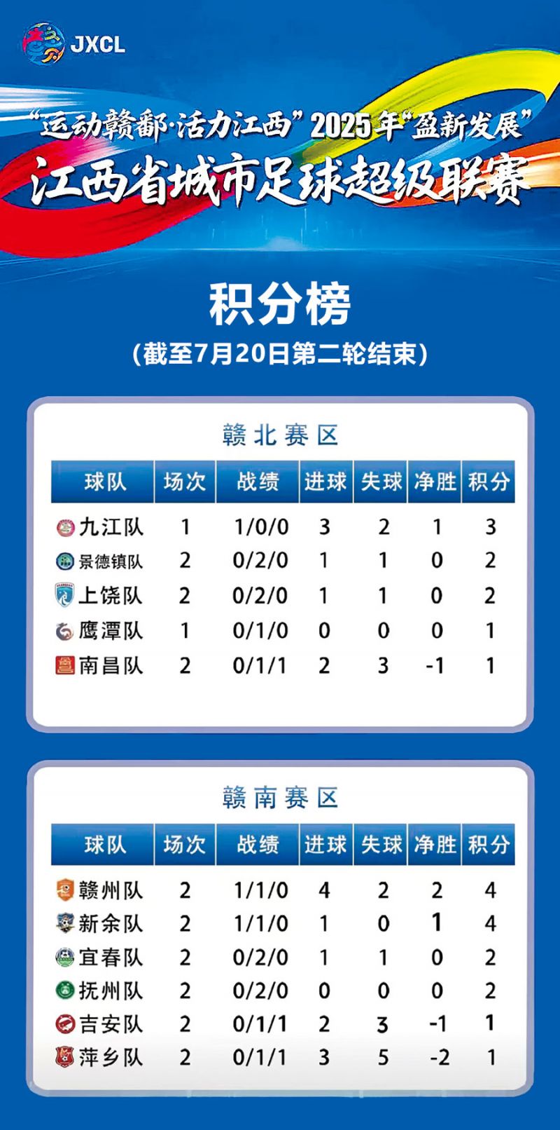 CF百城联赛-穿越火线官方网站-腾讯赣超联赛官网_江西省城市足球顶级赛事赛程表+直播+积分榜一站掌握！游戏