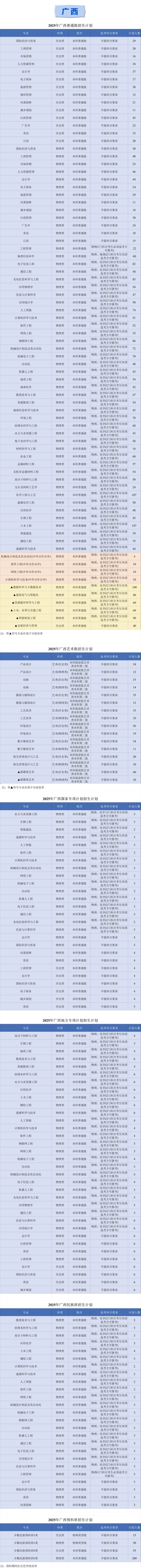 2025年桂林理工大学招生计划