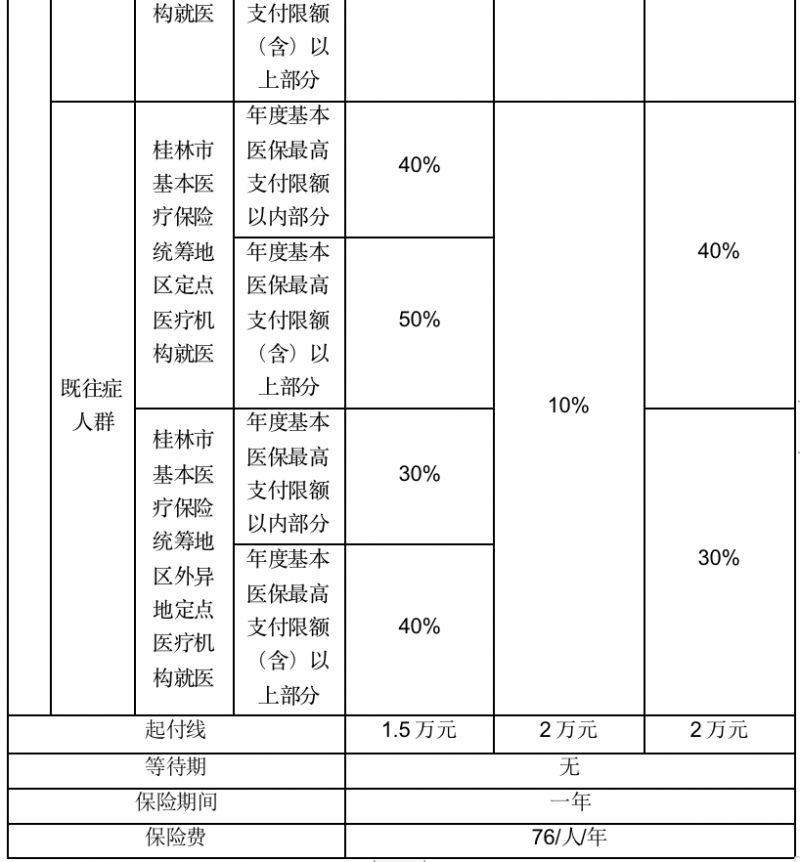 2023桂林惠民保是什么？