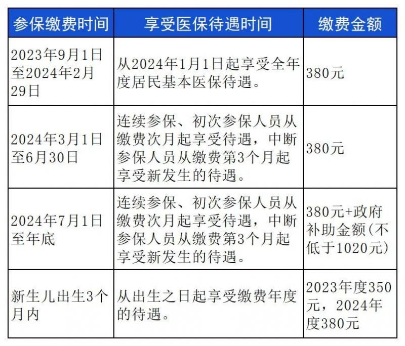 2023桂林城乡居民医保缴费指南（附缴费指南）