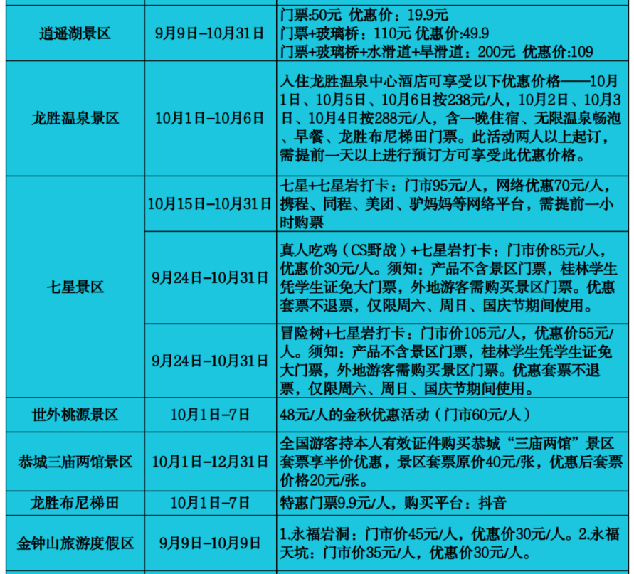2023桂林國慶景區(qū)優(yōu)惠措施匯總續(xù)表