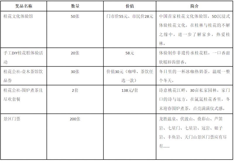 2023桂林高新萬達廣場有哪些獎品？附獎品價格