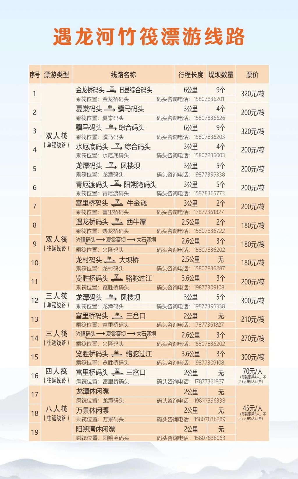 遇龙河竹筏漂游航线汇总