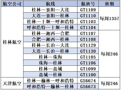 2025年桂林机场夏秋航季新增航线航班信息