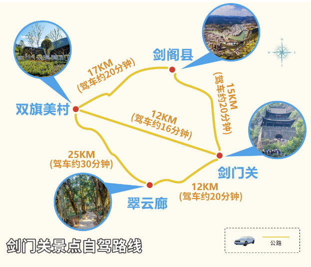 广元市剑门关景点自驾路线