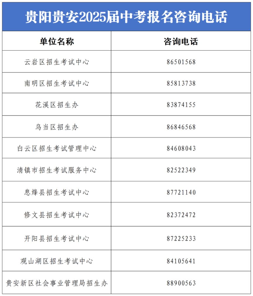 2025年贵阳中考补报名时间2025年贵阳中考补报名时间