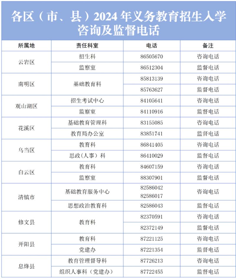 2024年贵阳市义务教育网上登记入学工作实施办法