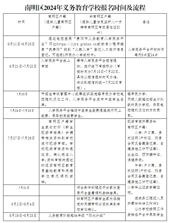 2024南明区随迁子女积分入学派位结果怎么查？- 贵阳本地宝
