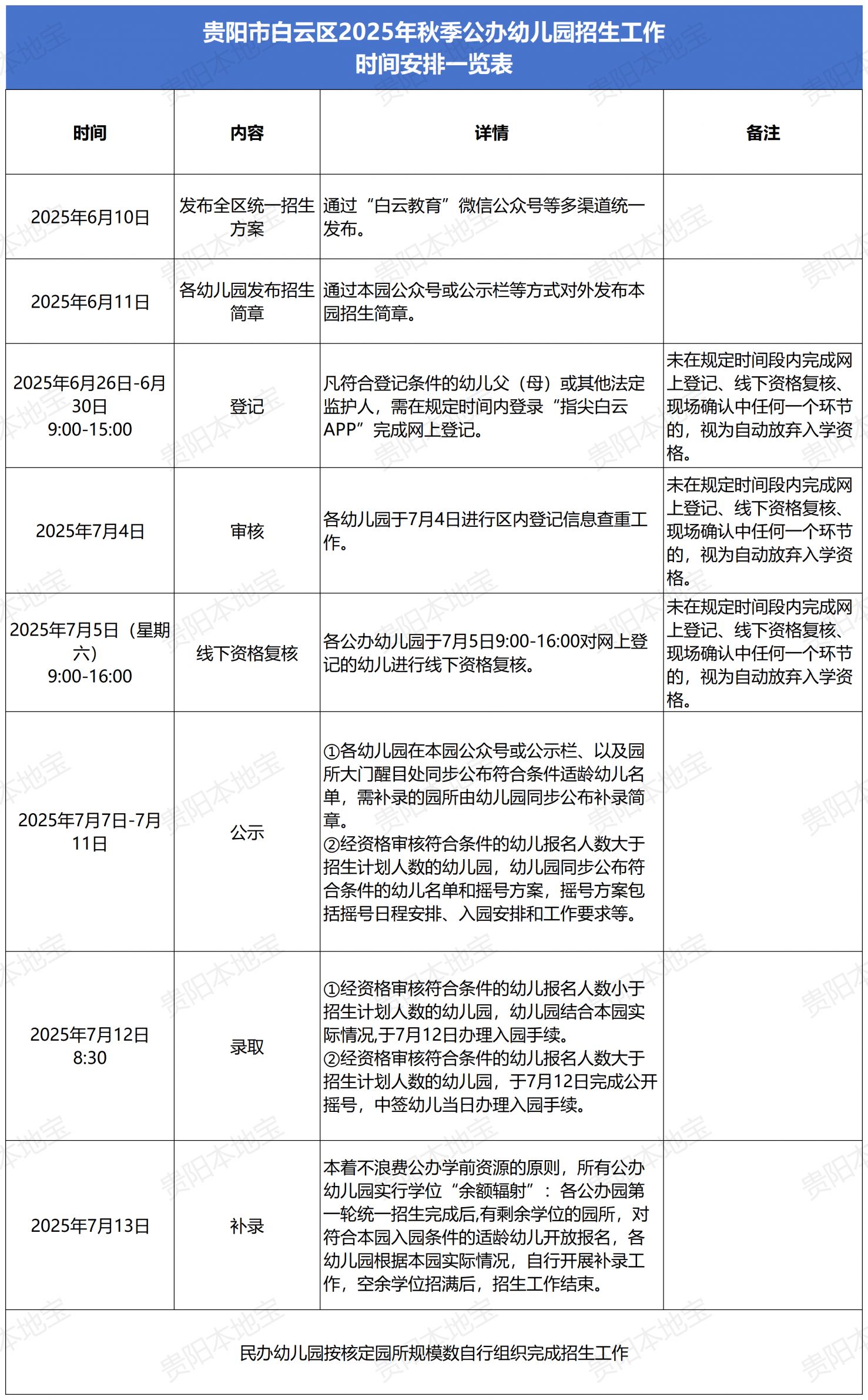 2025年贵阳白云区幼儿园招生日程表公布啦公布，这些时间要记
