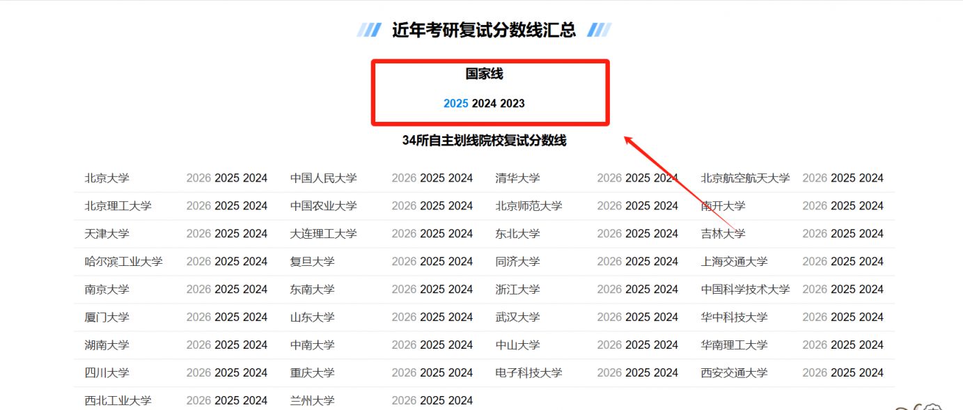 2026考研国家线查询官网入口（研招网）