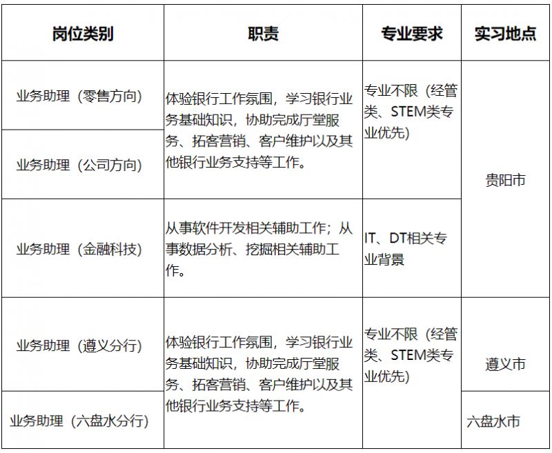 贵阳IT商家
