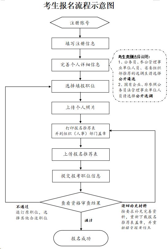 2024年度中央机关公开遴选和公开选调公务员报名官网 时间