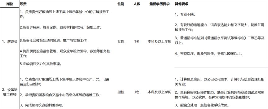 贵阳国家粮食交易中心招聘劳务派遣人员