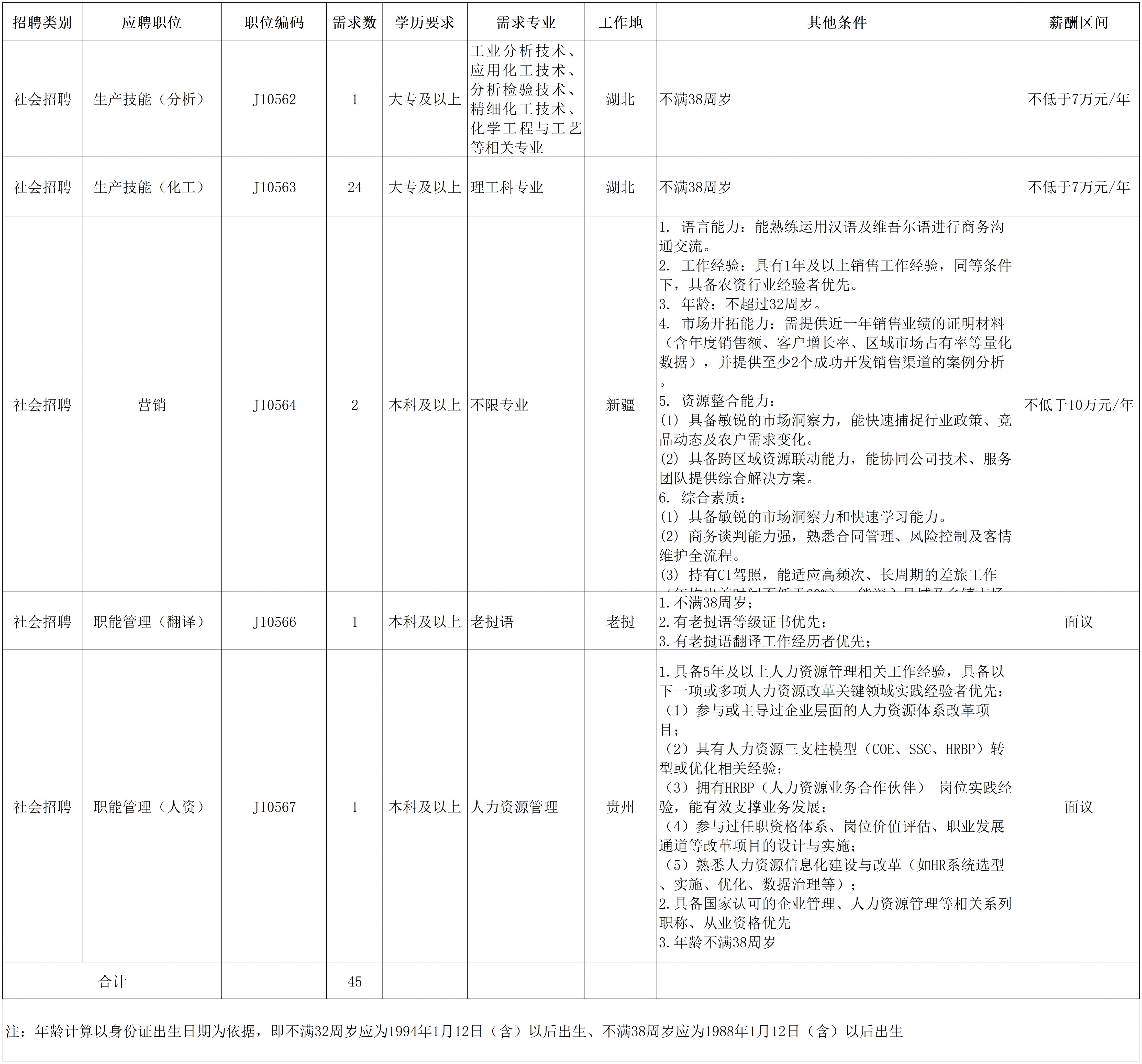 贵州磷化(集团)有限责任公司2025年12月社会招聘公告