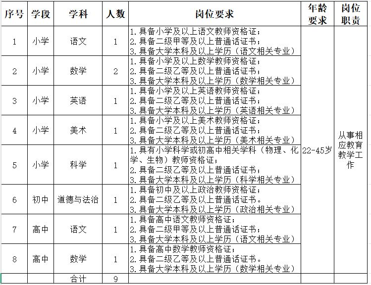 北京师范大学贵安新区附属学校临聘教师招聘公告