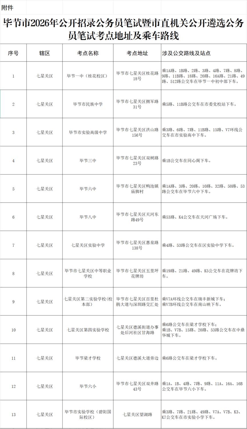 毕节2026年省考笔试考点及交通指南