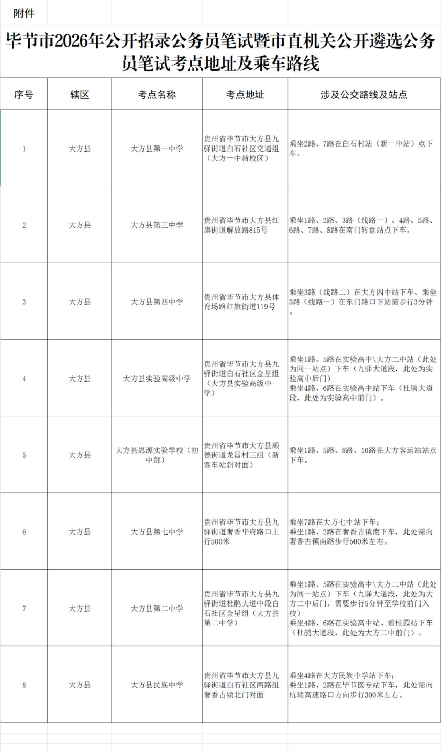 毕节2026年省考笔试考点及交通指南