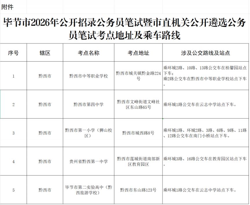 毕节2026年省考笔试考点及交通指南