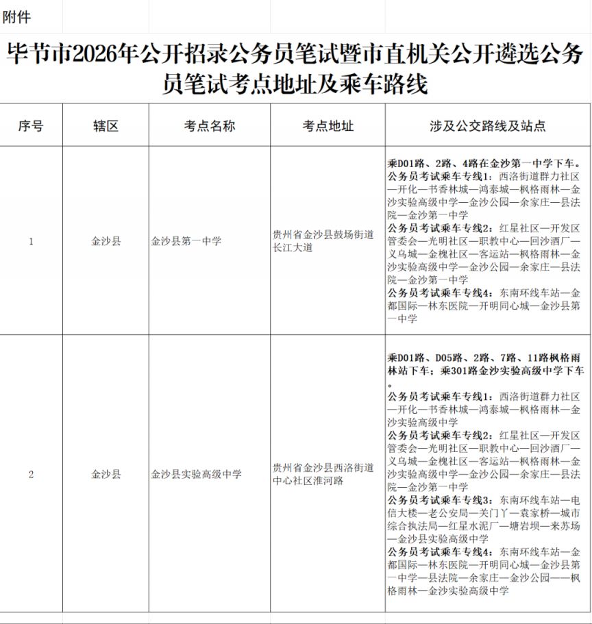 毕节2026年省考笔试考点及交通指南