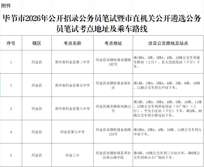 毕节2026年省考笔试考点及交通指南