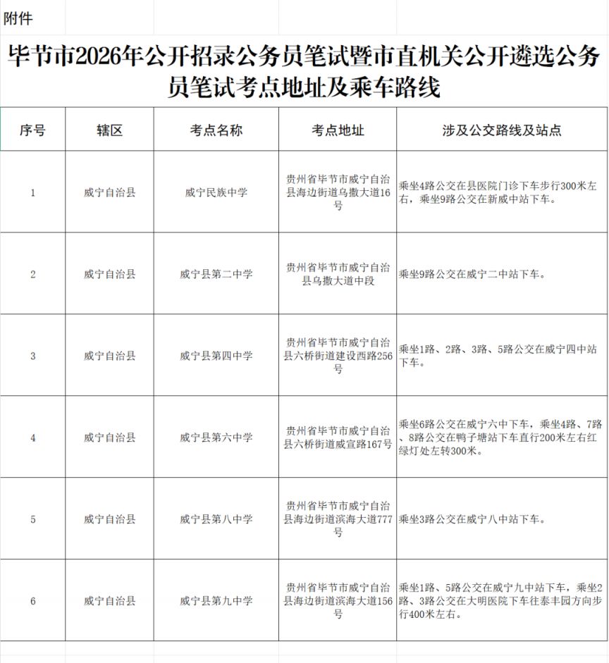 毕节2026年省考笔试考点及交通指南