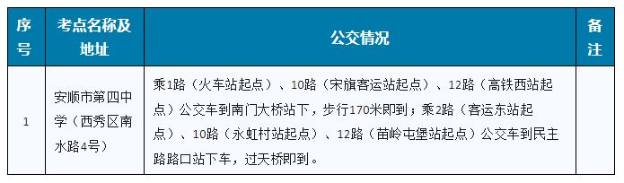 安顺2026年省考笔试温馨提示