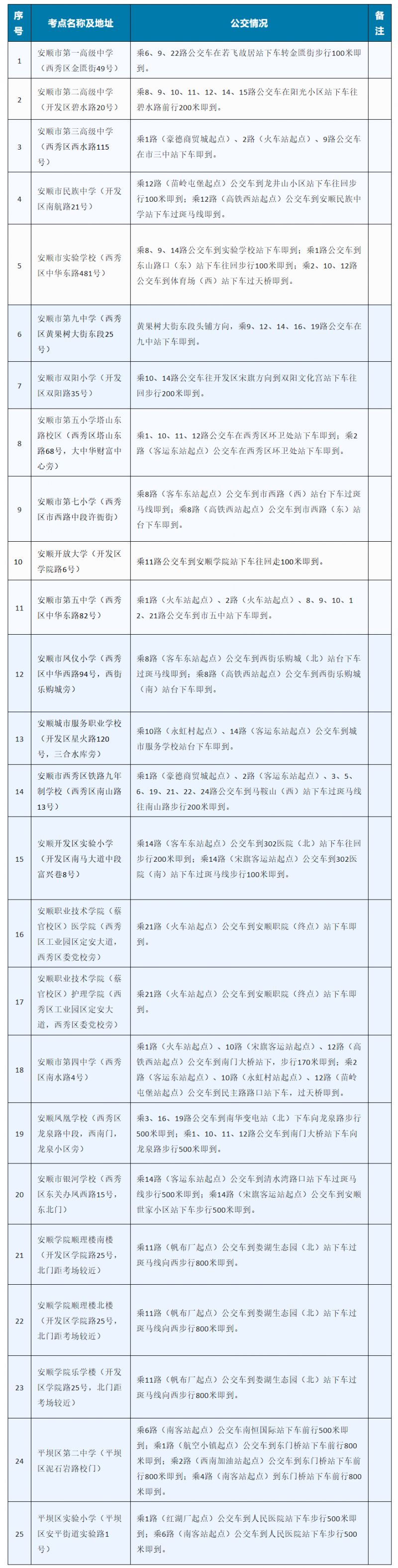 安顺2026年省考考点及交通指南