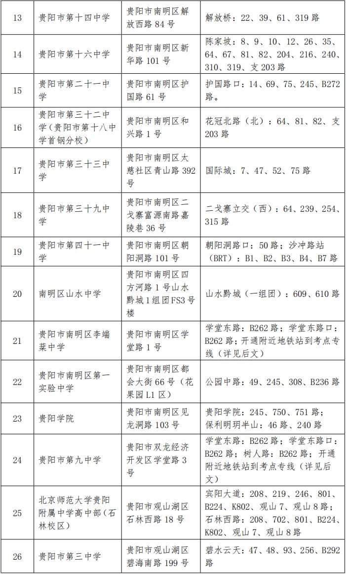 贵阳2026年省考考点及交通指南
