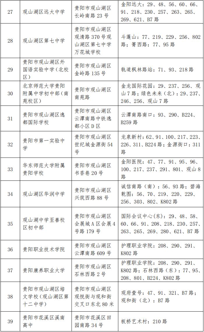 贵阳2026年省考考点及交通指南