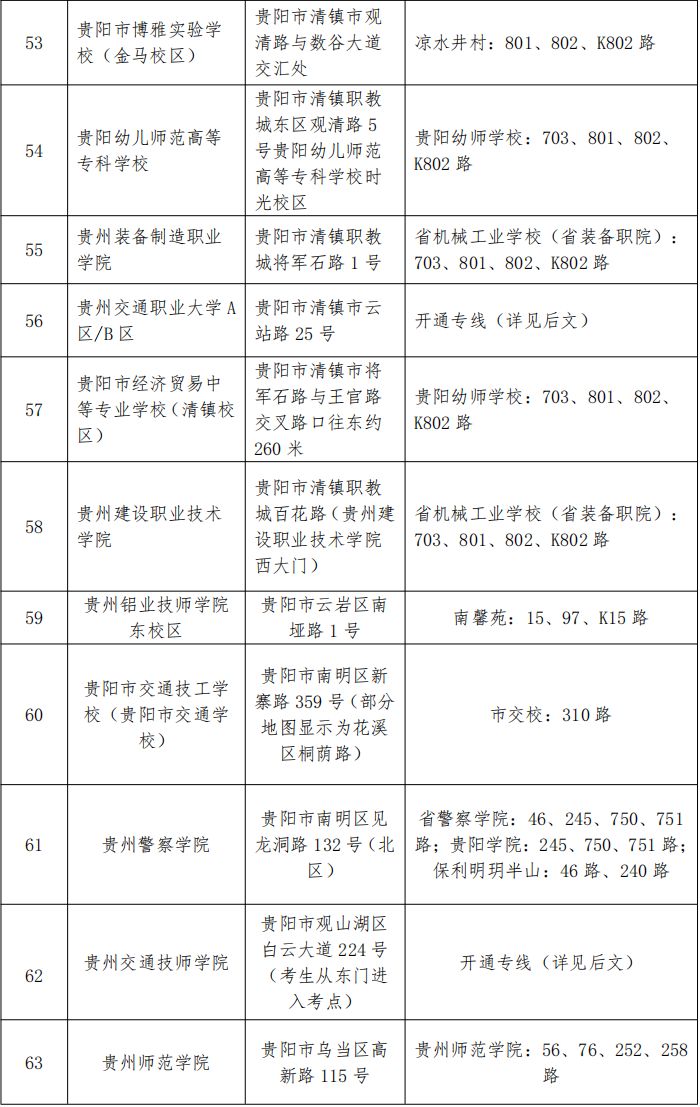 贵阳2026年省考考点及交通指南