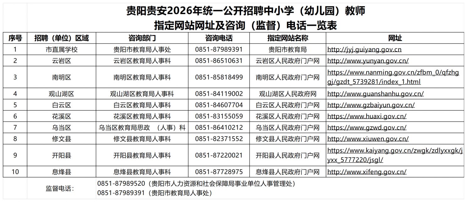 2026贵阳统招中小学教师网址咨询电话