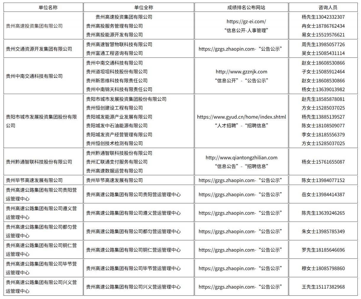 贵州高速公路集团有限公司2026年第一批次统一公开招聘公告