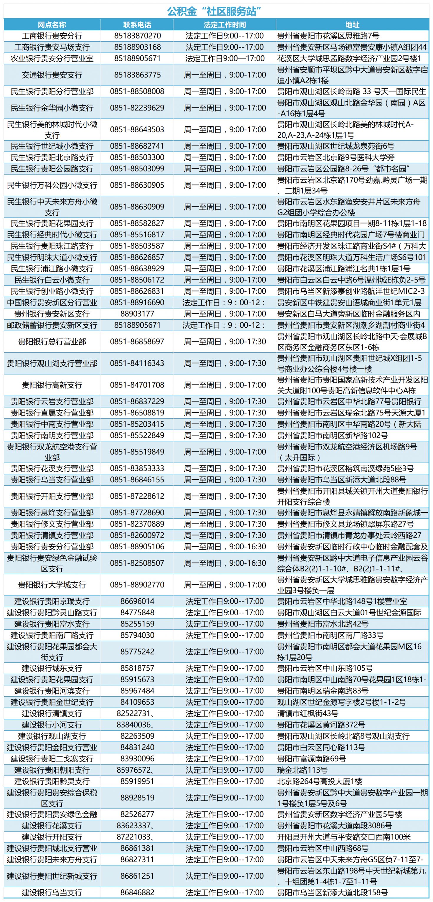 贵阳公积金异地贷款办理地点