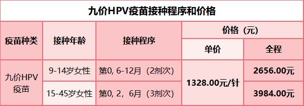 贵阳九价hpv疫苗接种点及最新消息 贵阳九价hpv疫苗接种点及最新消息