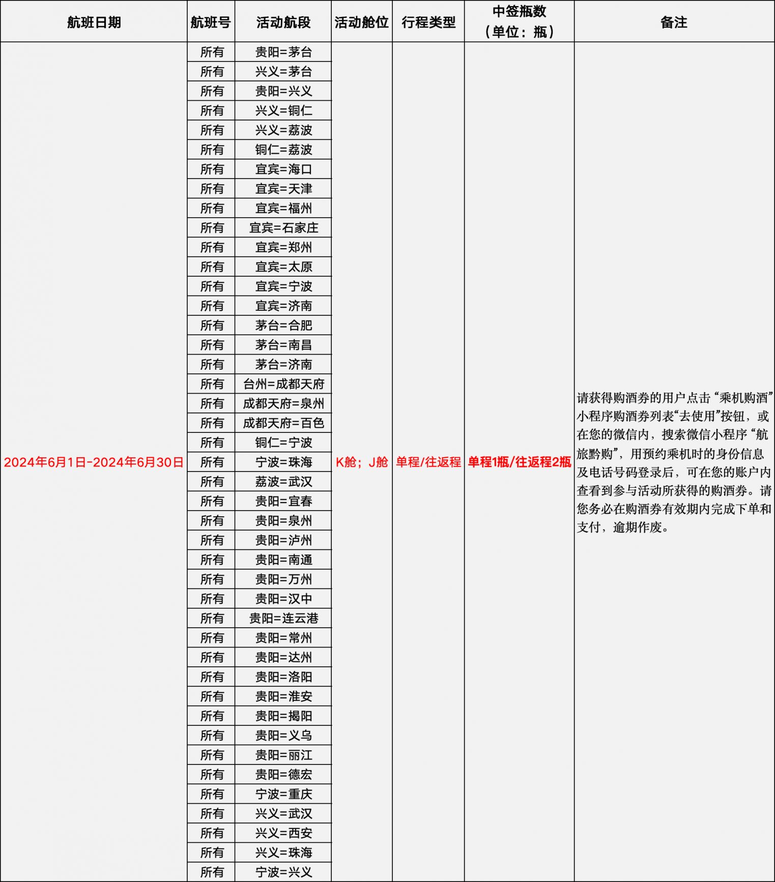 2024年多彩贵州航空坐飞机买茅台活动（全年持续更新）