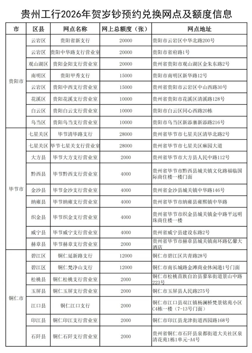 2026贵州马年贺岁纪念币_纪念钞预约兑换网点汇总