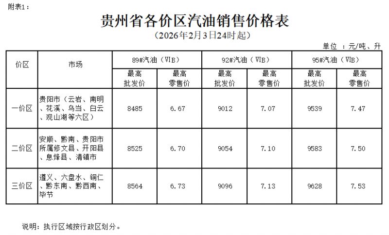 2026年2月3日24时起贵州成品油价格按机制上调