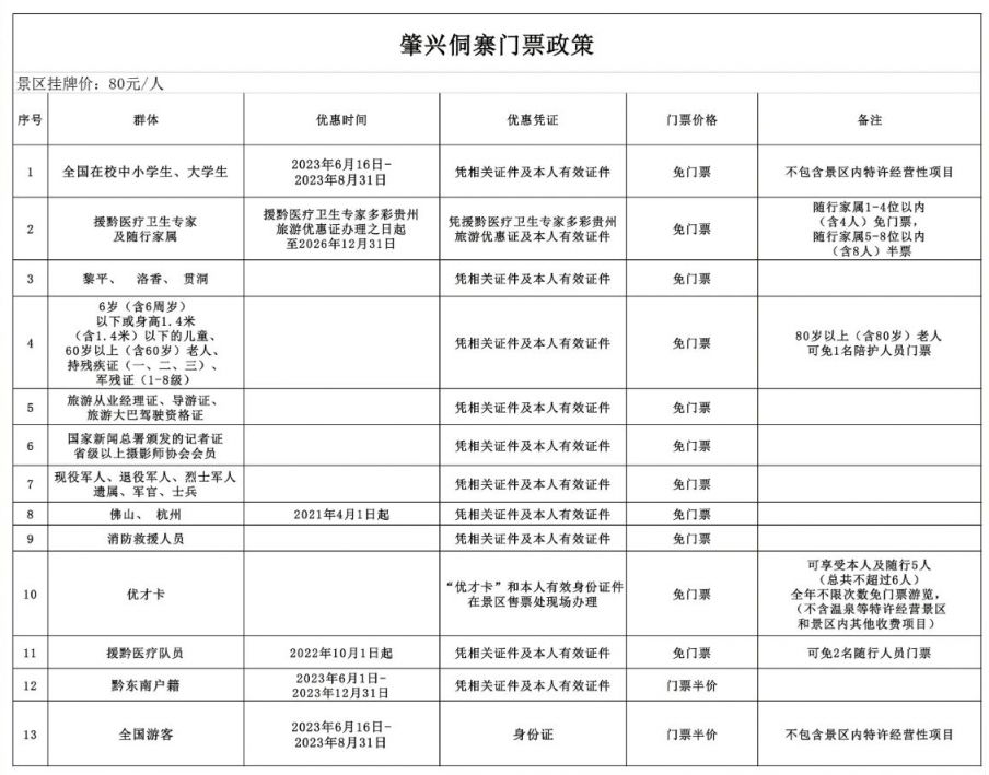 2023肇兴侗寨门票优待政策