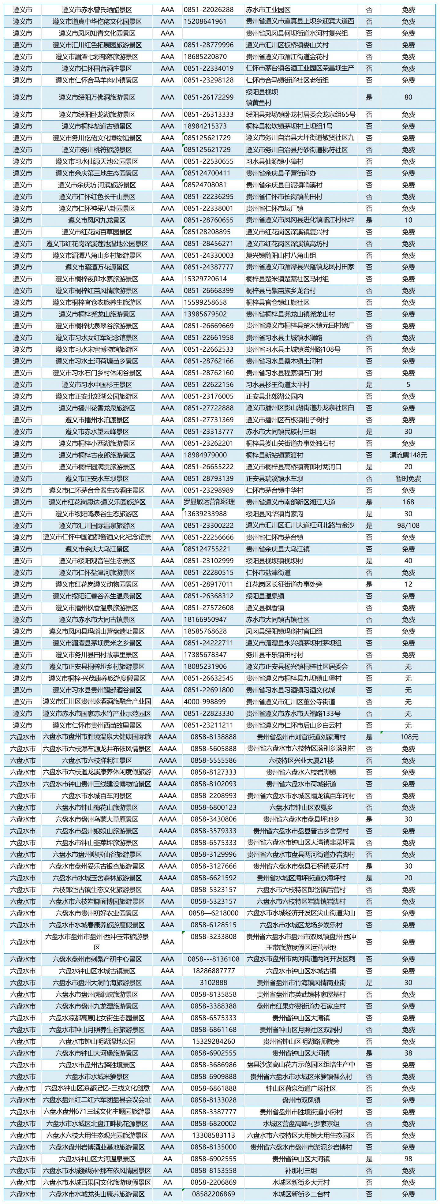 贵州a级景区名单,地址及联系电话备注:具体政策请咨询各地文旅部门