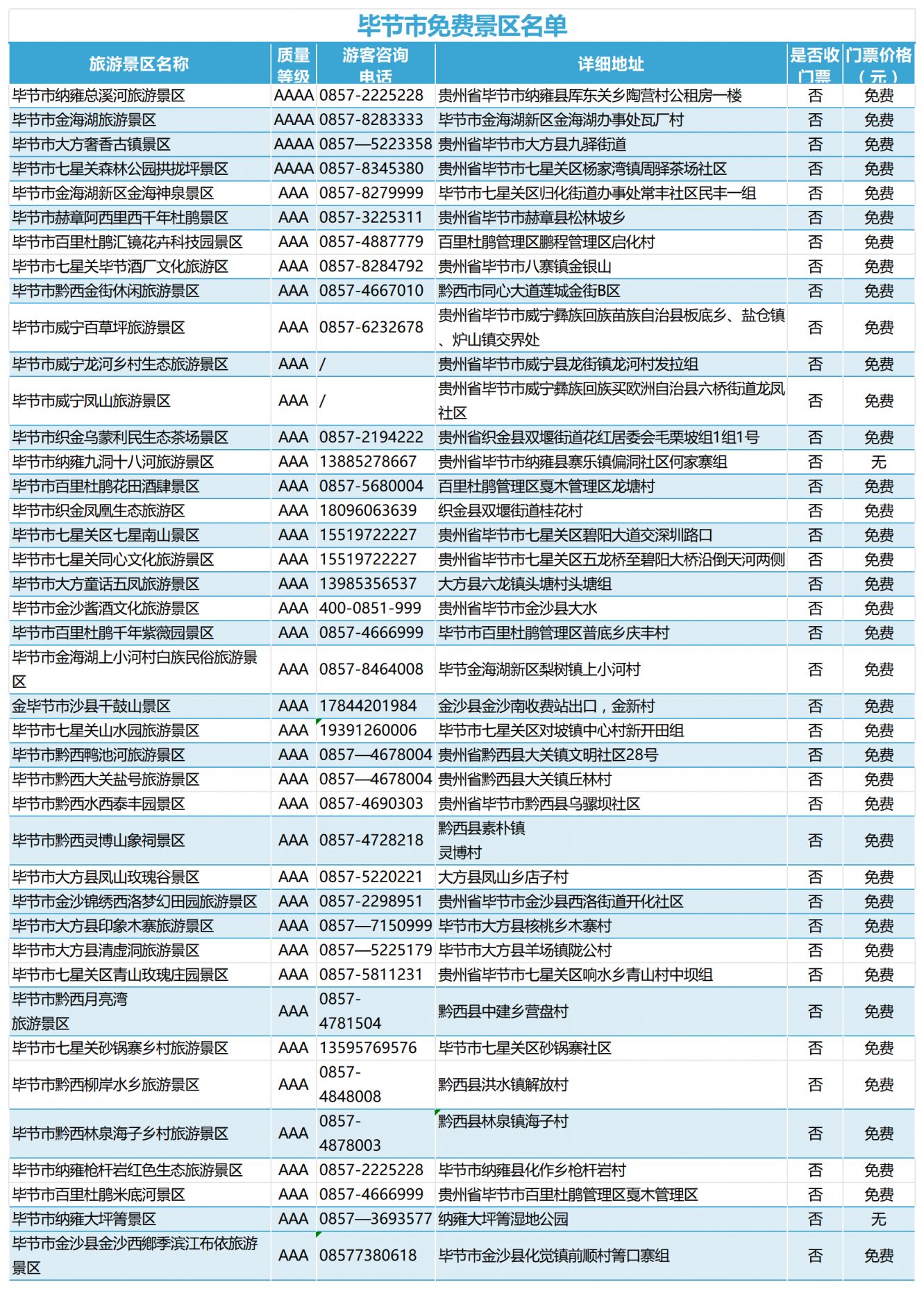 毕节免费景区名单一览