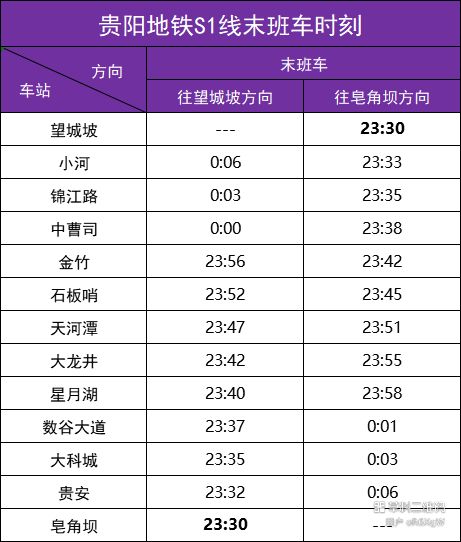 2026年元旦假期贵阳地铁末班车时刻表